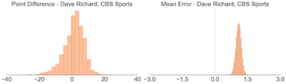 Illustration for article titled Which Fantasy Football Sites Have The Best Projections?